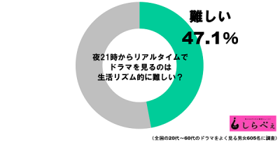 21時代のドラマグラフ