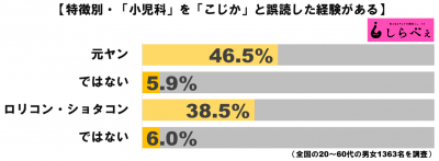 こじかグラフ3