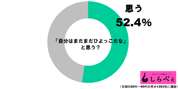 ひよっこグラフ1