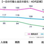 sirabee20170209blood1