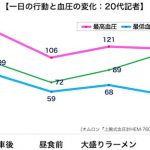 sirabee20170209blood2