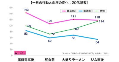 血圧計