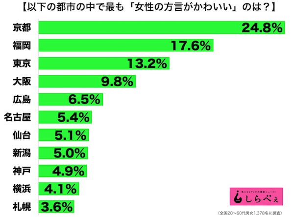 方言女子