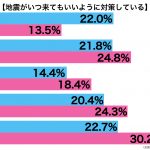 sirabee20170310jishin1