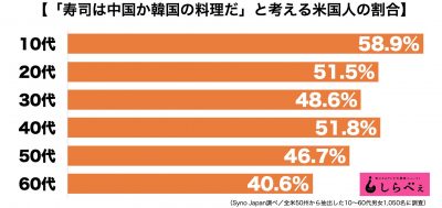 和食イメージ