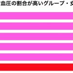 sirarbee20170321blood3