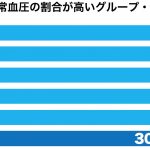 sirarbee20170321blood6