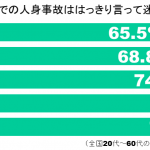 自殺人身事故グラフ1