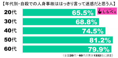 自殺人身事故グラフ1