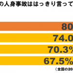 自殺人身事故グラフ2