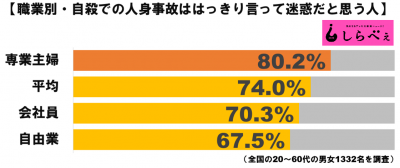 自殺人身事故グラフ2