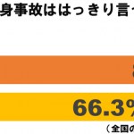 自殺人身事故グラフ3