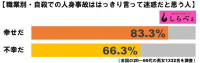 自殺人身事故グラフ3