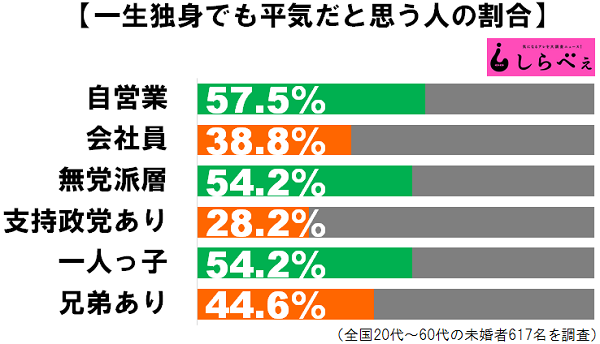 sirabee170404dokushinheiki3