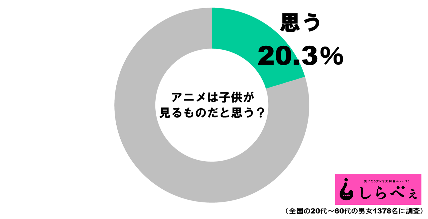 オタクは趣味じゃなくて 秀逸ツイートに共感殺到 ニュースサイトしらべぇ