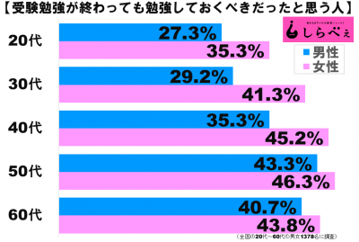 生涯学習グラフ2