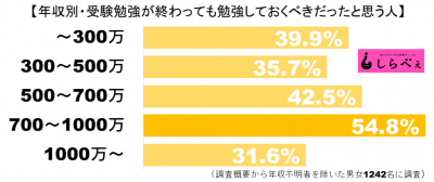 生涯学習グラフ3