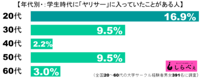 ヤリサーグラフ2