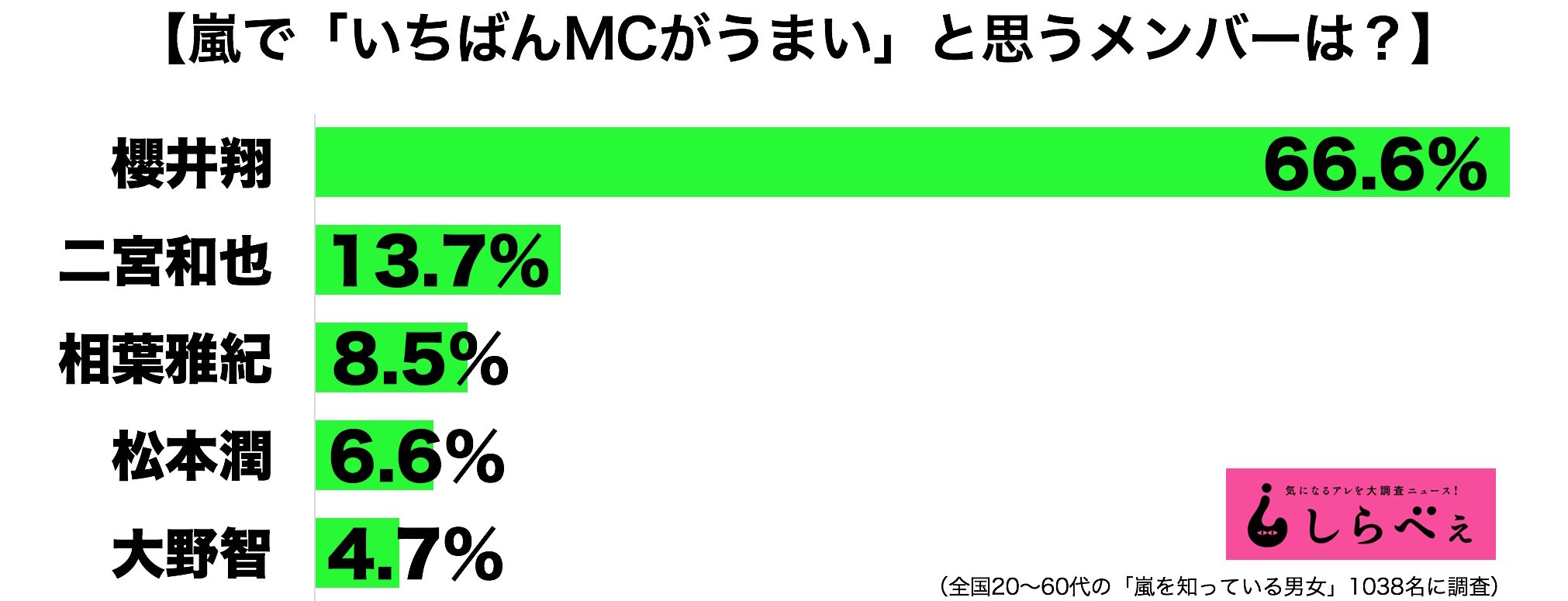 嵐