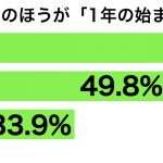 sirabee20170405hajimari2