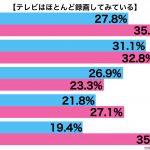 sirabee20170407rokuga3