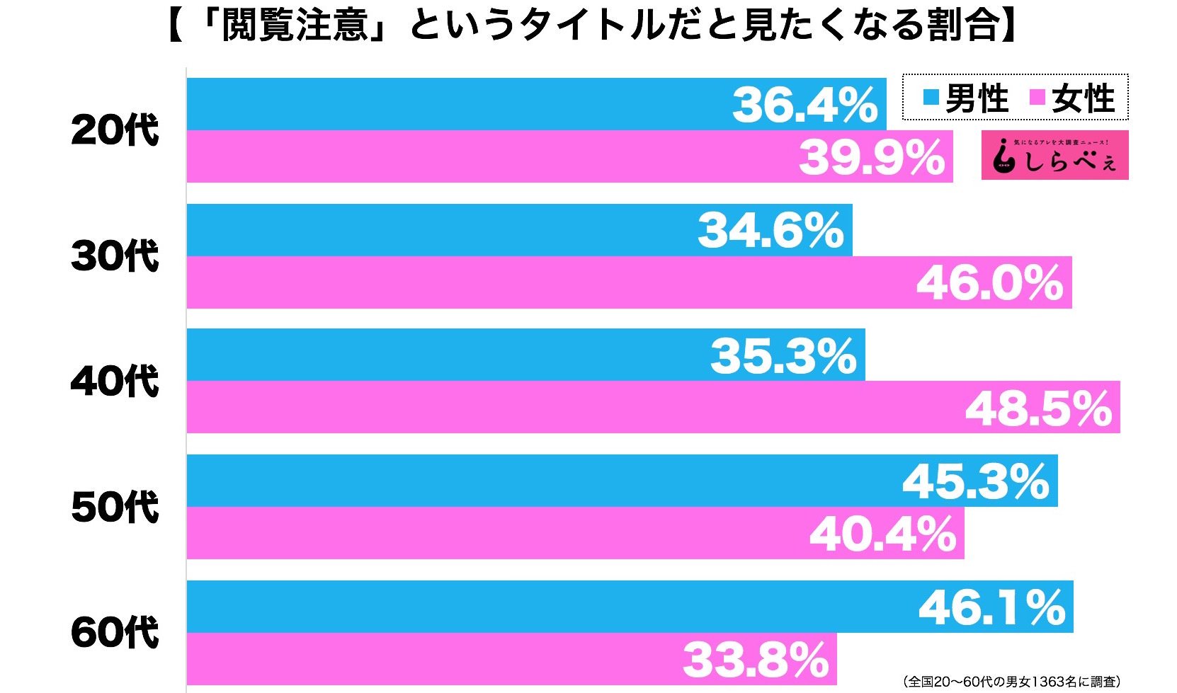 閲覧注意