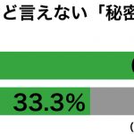 sirabee20170416himitu0