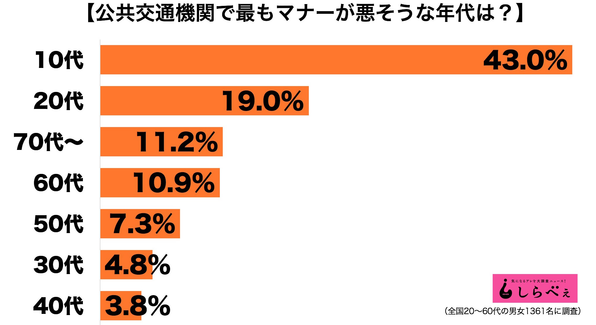 高速バスでの会話を注意された女性 体験談に 迷惑でしかない と非難殺到 Sirabee