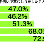 sirabee_170411_kusamushiri1