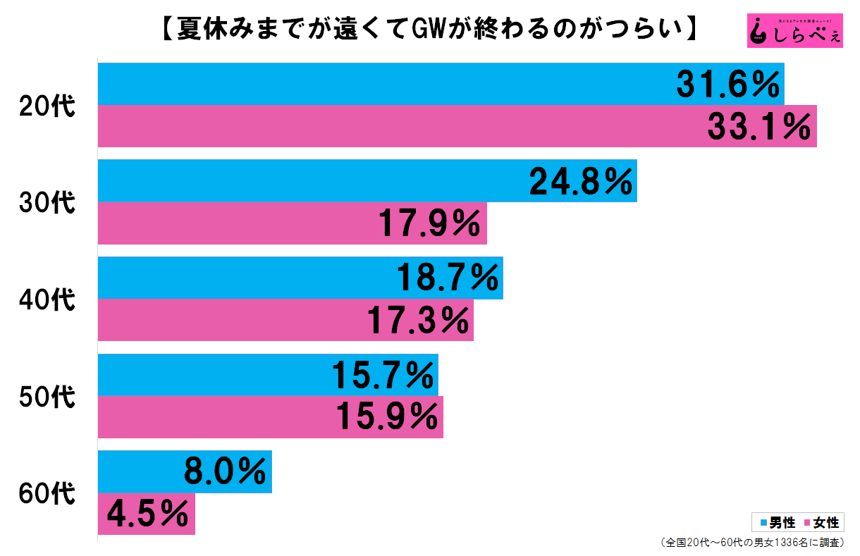 そろそろ嘆きツイートが続出 Gwが終わるのがつらい人たち 01