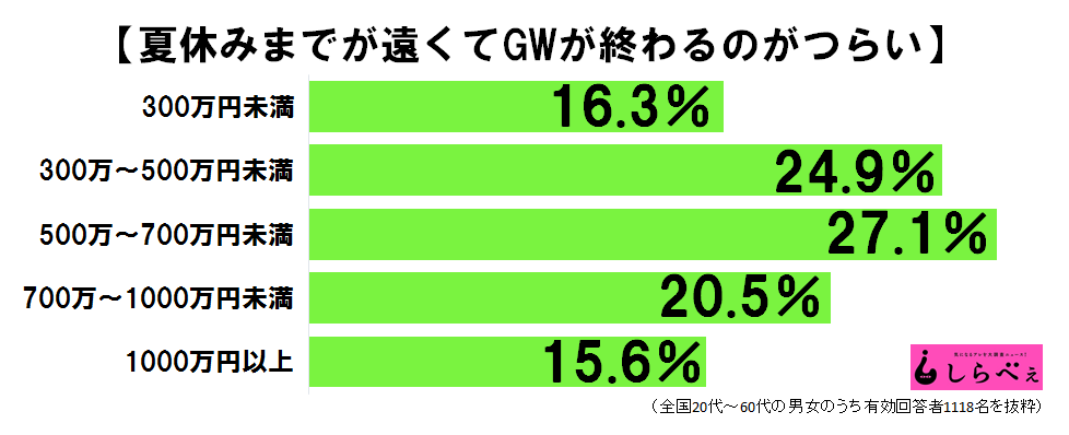 そろそろ嘆きツイートが続出 Gwが終わるのがつらい人たち 02
