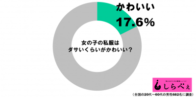 ダサい女子グラフ1