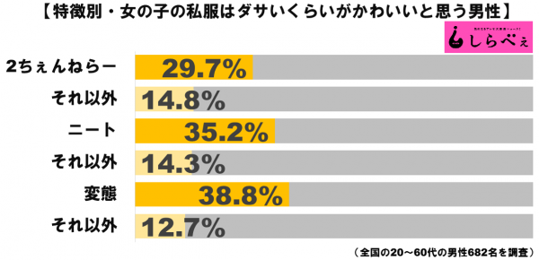 ダサい女子グラフ2