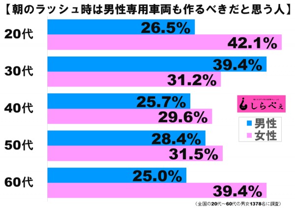 男性専用車両グラフ2