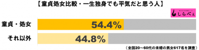 独身でいいグラフ2