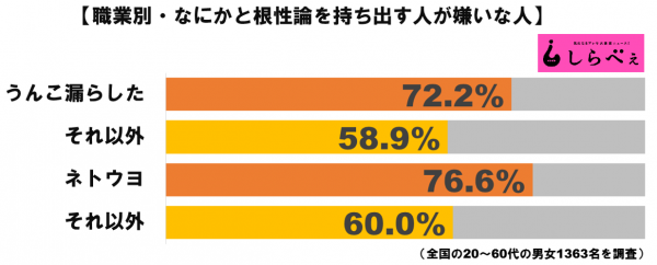 根性論グラフ1