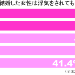 遊び人夫グラフ2