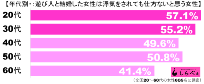 遊び人夫グラフ2