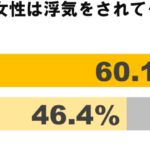 遊び人夫グラフ3