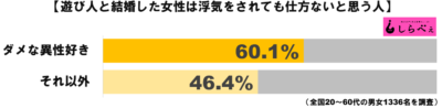 遊び人夫グラフ3