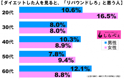 ダイエットグラフ1