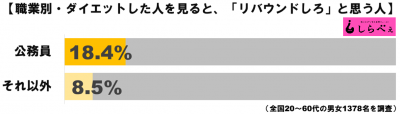 ダイエットグラフ2