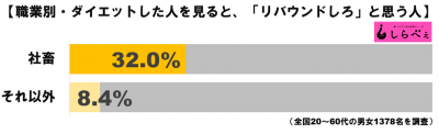 ダイエットグラフ3