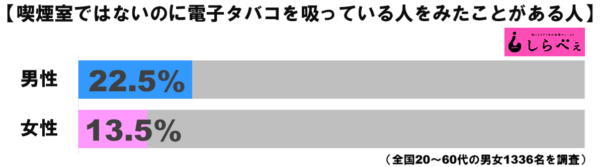 電子タバコグラフ1