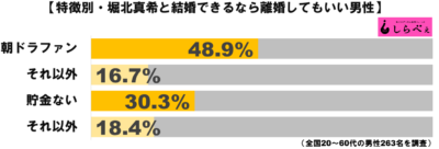 堀北真希グラフ2