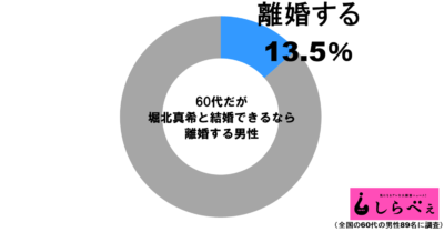 堀北真希グラフ3