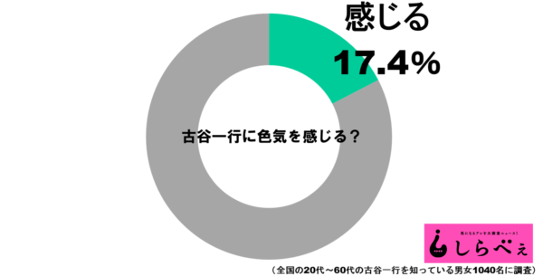 古谷一行グラフ1