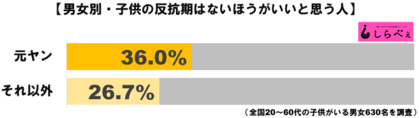 反抗期グラフ2