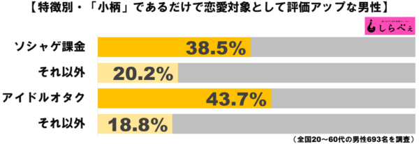 小柄女子グラフ2