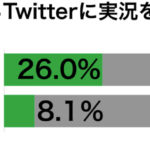 sirabee20170507twitterjikkyou3